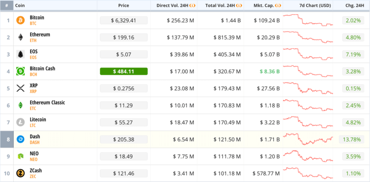 Coin market cap