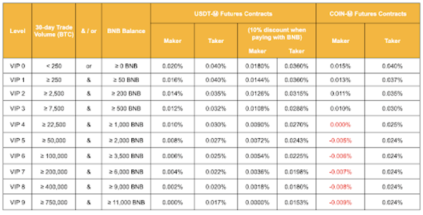 btc fee structure