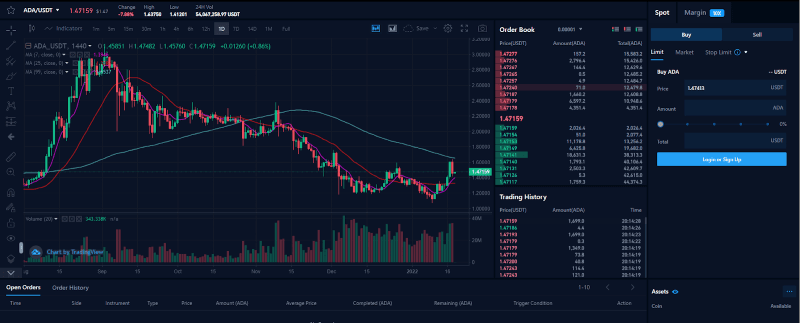 Screenshot of a cryptocurrency exchange showing candlestick chart and order book