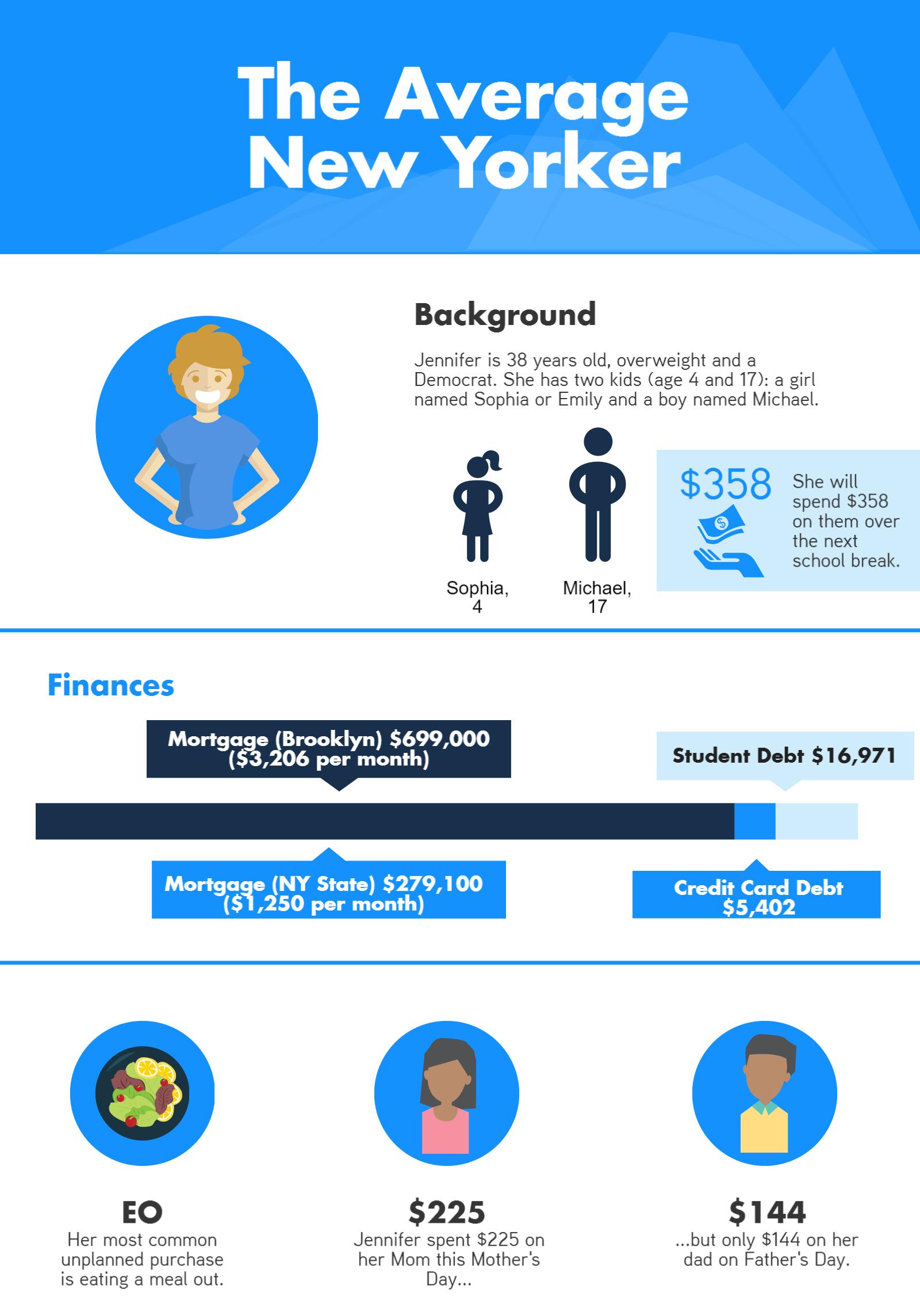 Who is the average New Yorker?