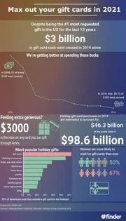 ページからの視覚的なデータポイント