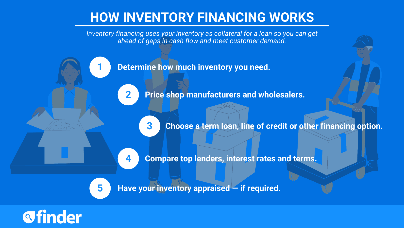 Inventory financing solutions