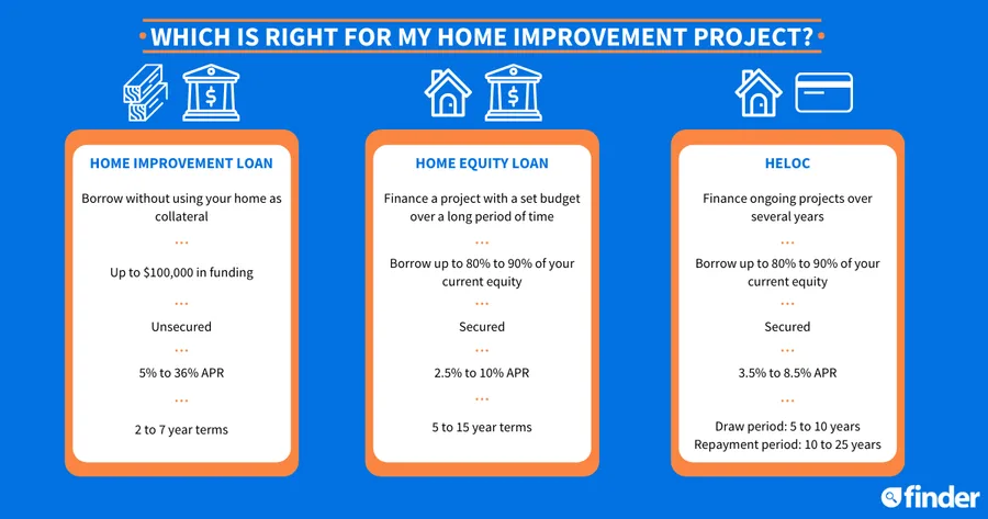 Top Home Remodeling Loan Options to Finance Your Dream Renovation