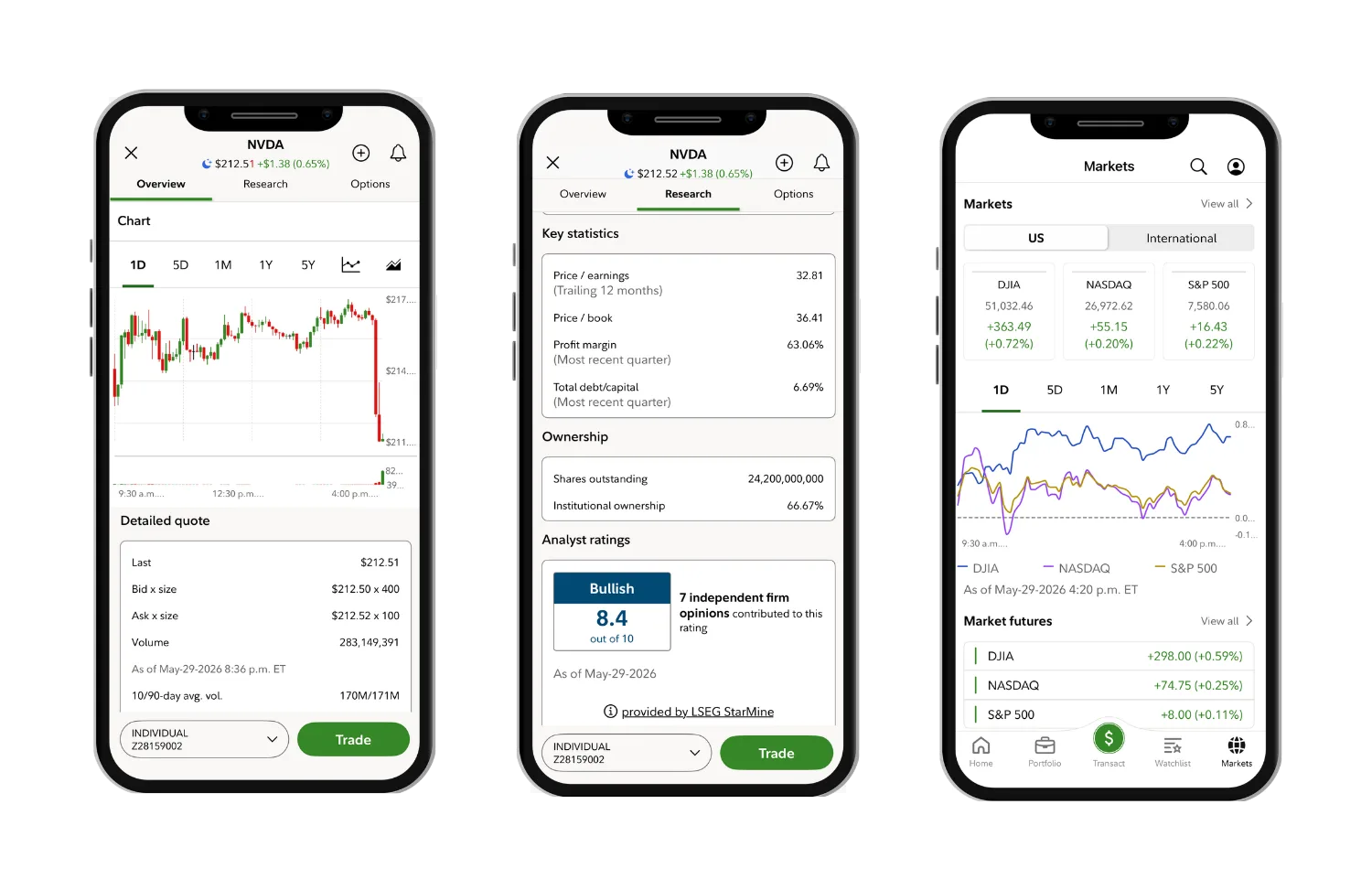 Image: Supplied Screenshots of Fidelity mobile app