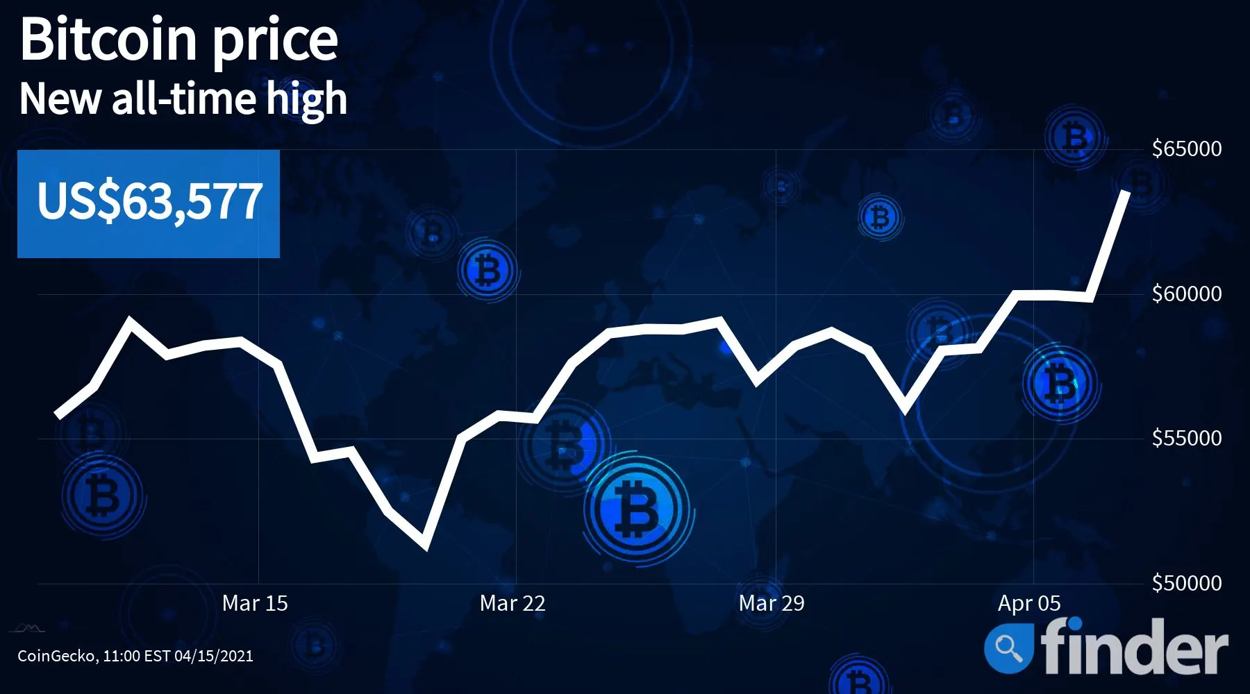 2014 of bitcoin