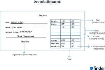 How to Fill Out a Deposit Slip + Banks That Accept Mobile Deposits