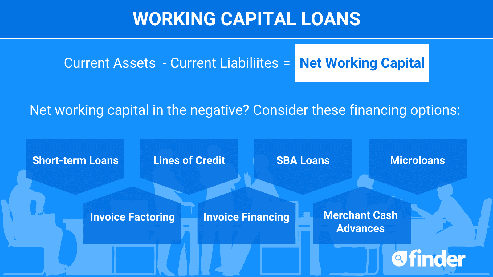 Working Capital Loan Definition & Top Options Finder