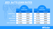 Calculate Apr On Car Loan Offers Discount Save 68 Jlcatj gob mx
