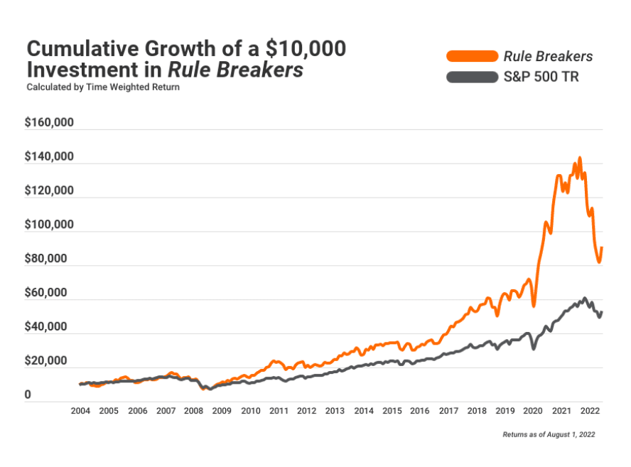 Best Investment Newsletters You Should Subscribe To!