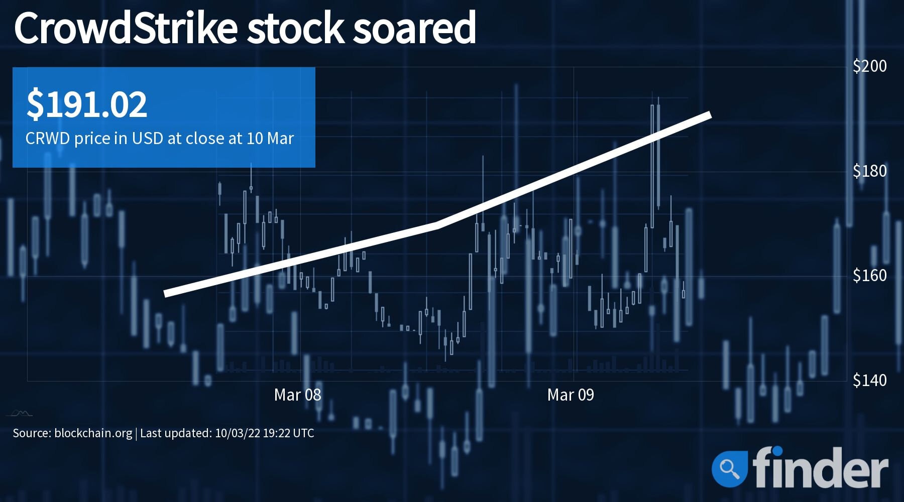 Crowdstrike stock