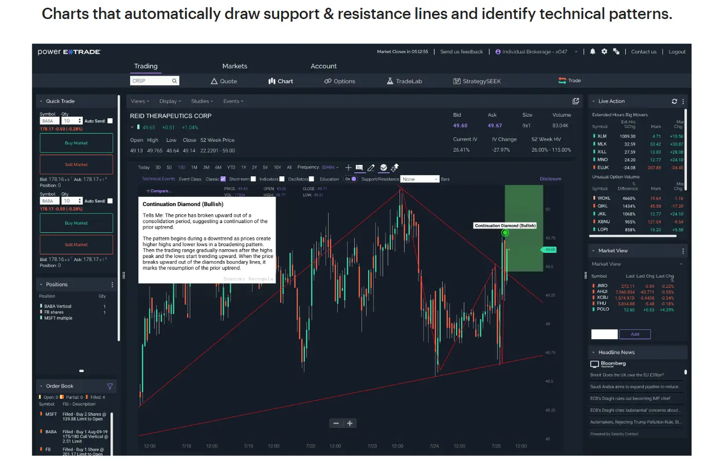 21 Stock Trading Software Options to Consider