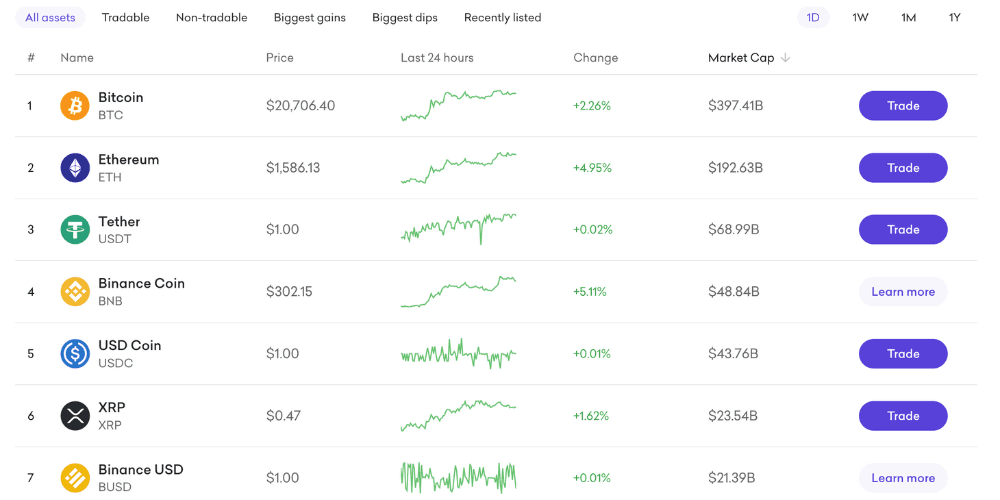 30+ Best Crypto Wallets of 2023: Reviews & Comparison