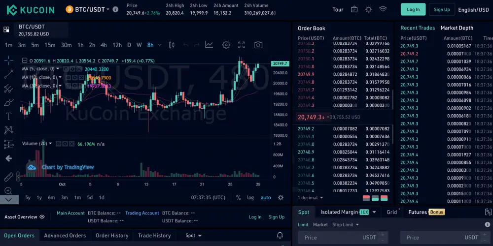 KuCoin Cryptocurrency Exchange markets interface
