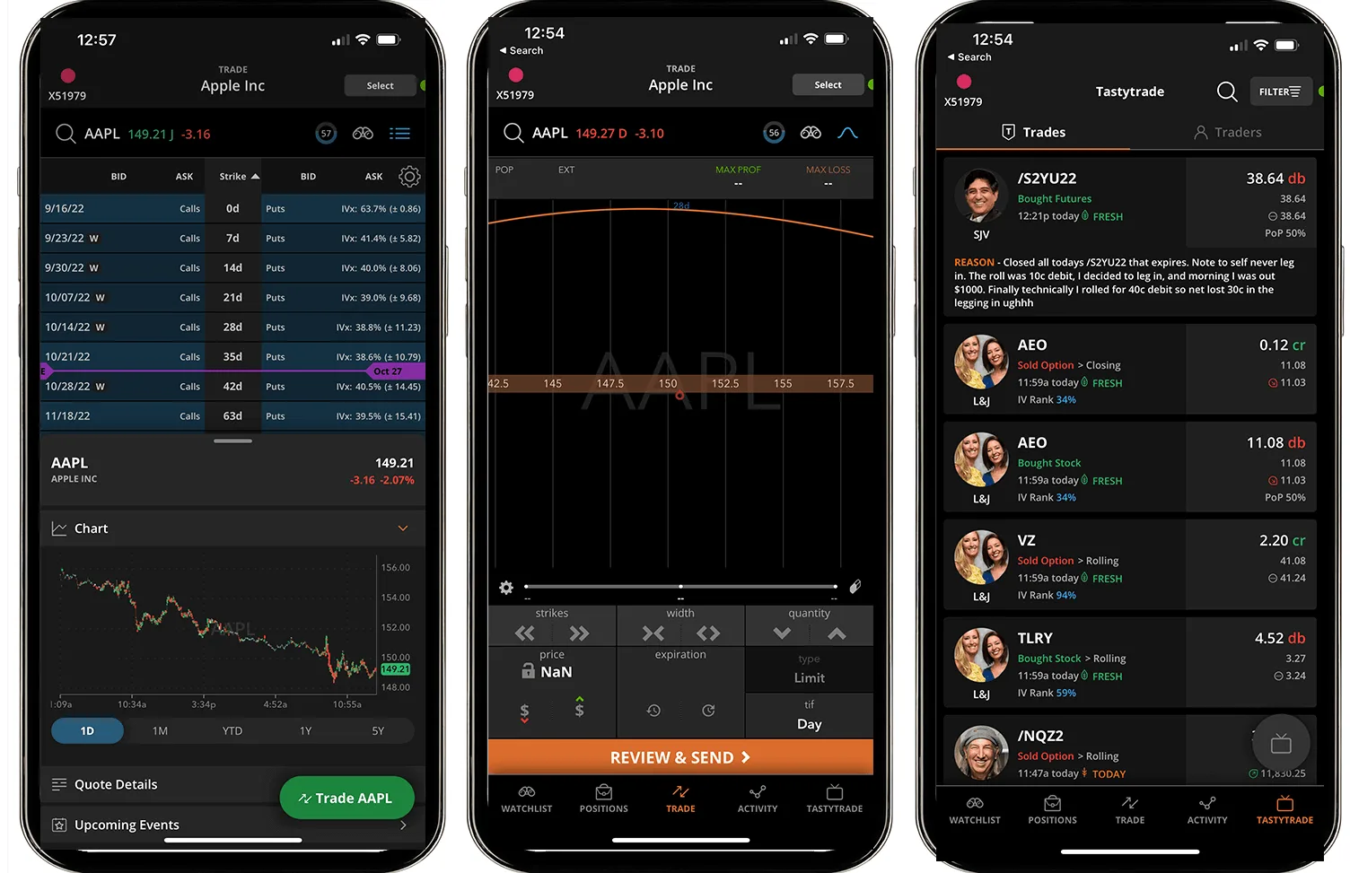 Tastytrade Review: Pro-grade Options Trading