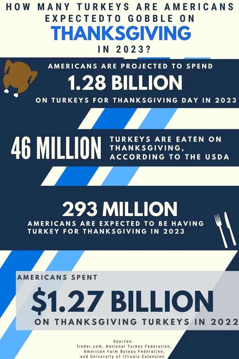 How Many Days and Weeks Until Thanksgiving 2023? Check the Exact