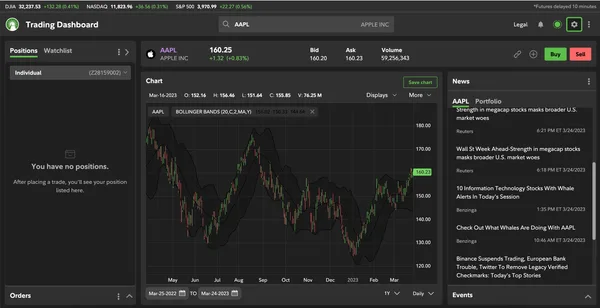 Fidelity Investments Review: Pros and Cons