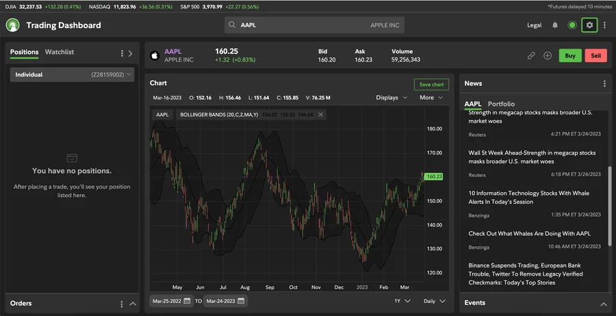 Fidelity Option Ui Fidelity Investments Review 2026: Pros and Cons