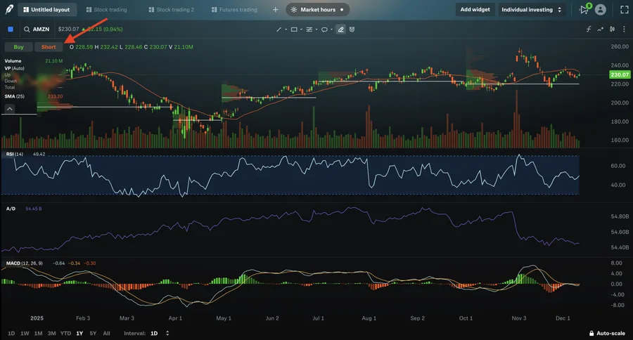 How to Short Stocks on Robinhood: Step-by-Step Guide