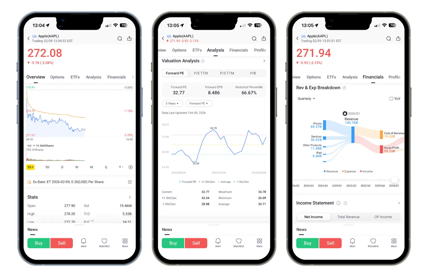 Image: Supplied Screenshots of TradeUP mobile app