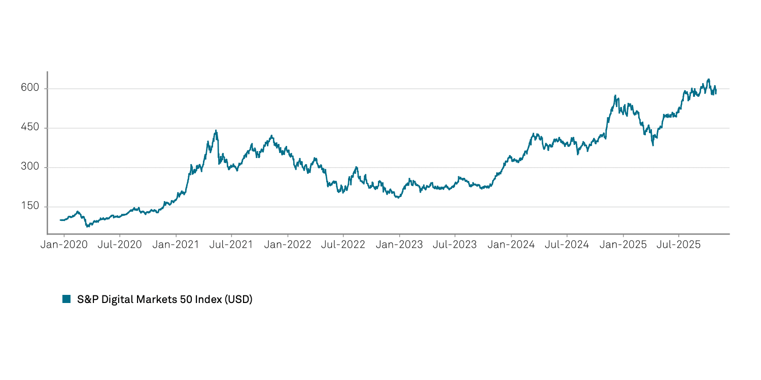 S&P Global
