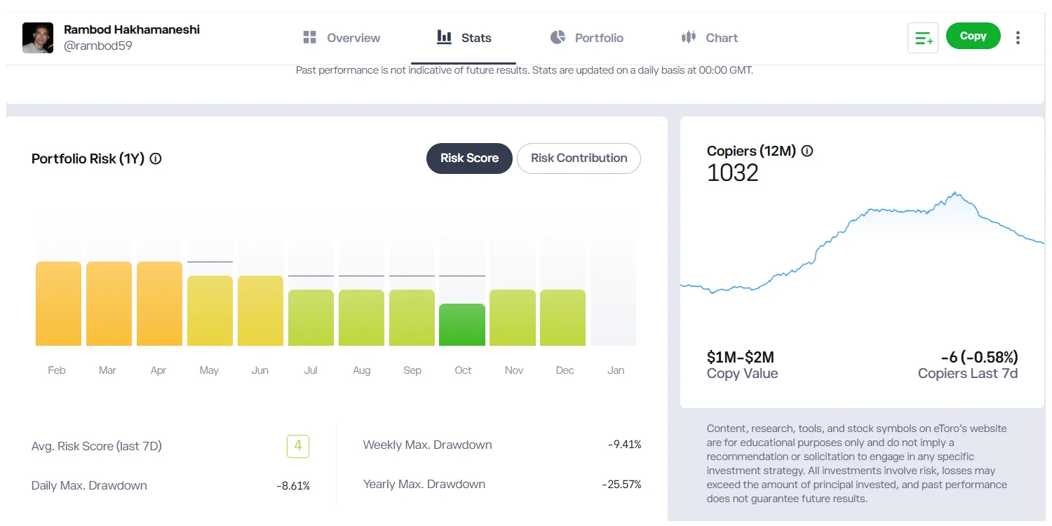 Screenshots of eToro app