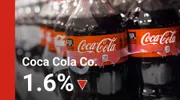 Why did the Coca Cola (NYSE:KO) share price drop? | Finder NZ