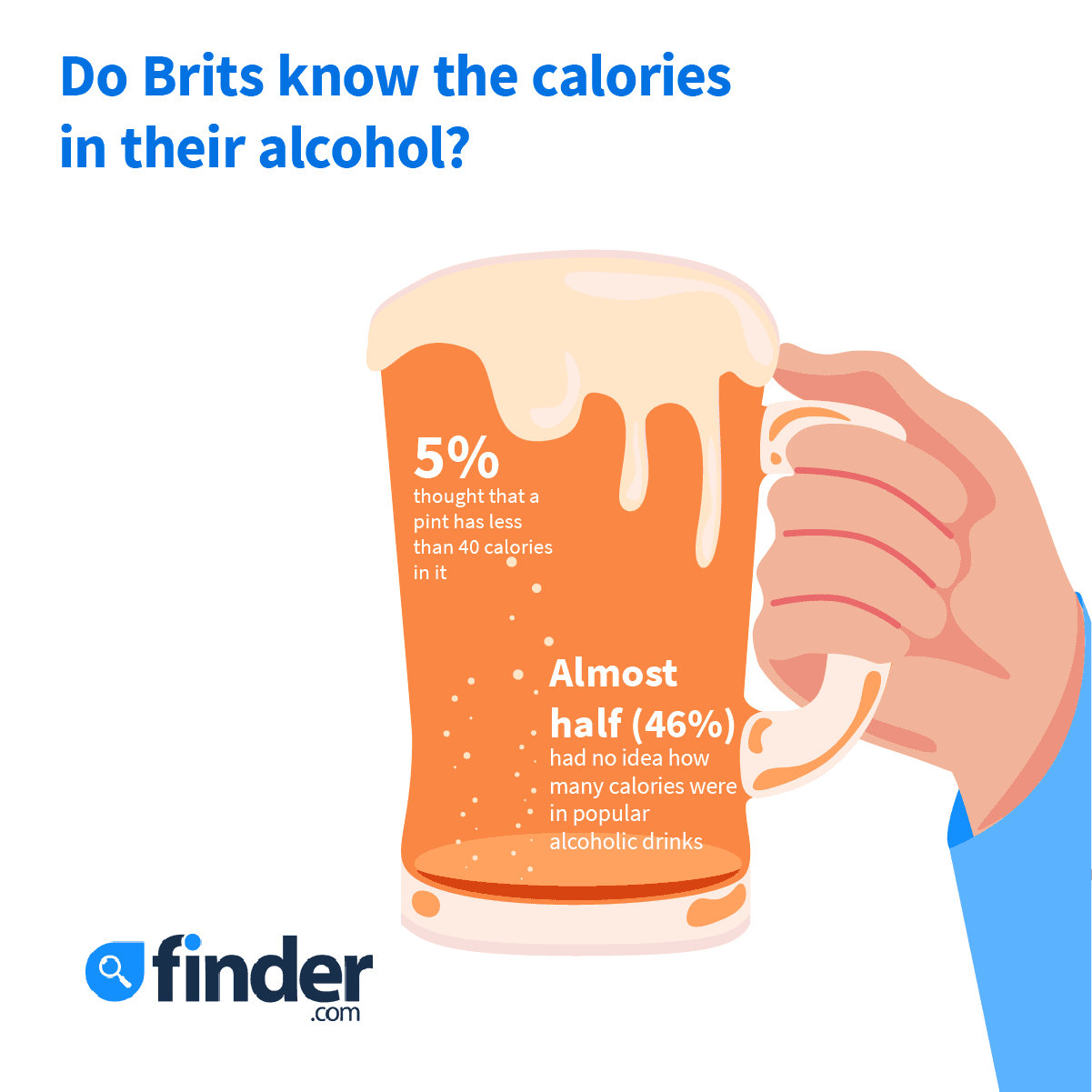 Calories in alcohol:  charts comparing the calories in + drinks