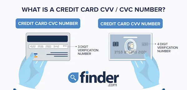 What is a credit or debit card CVV and CVC number? | Finder UK