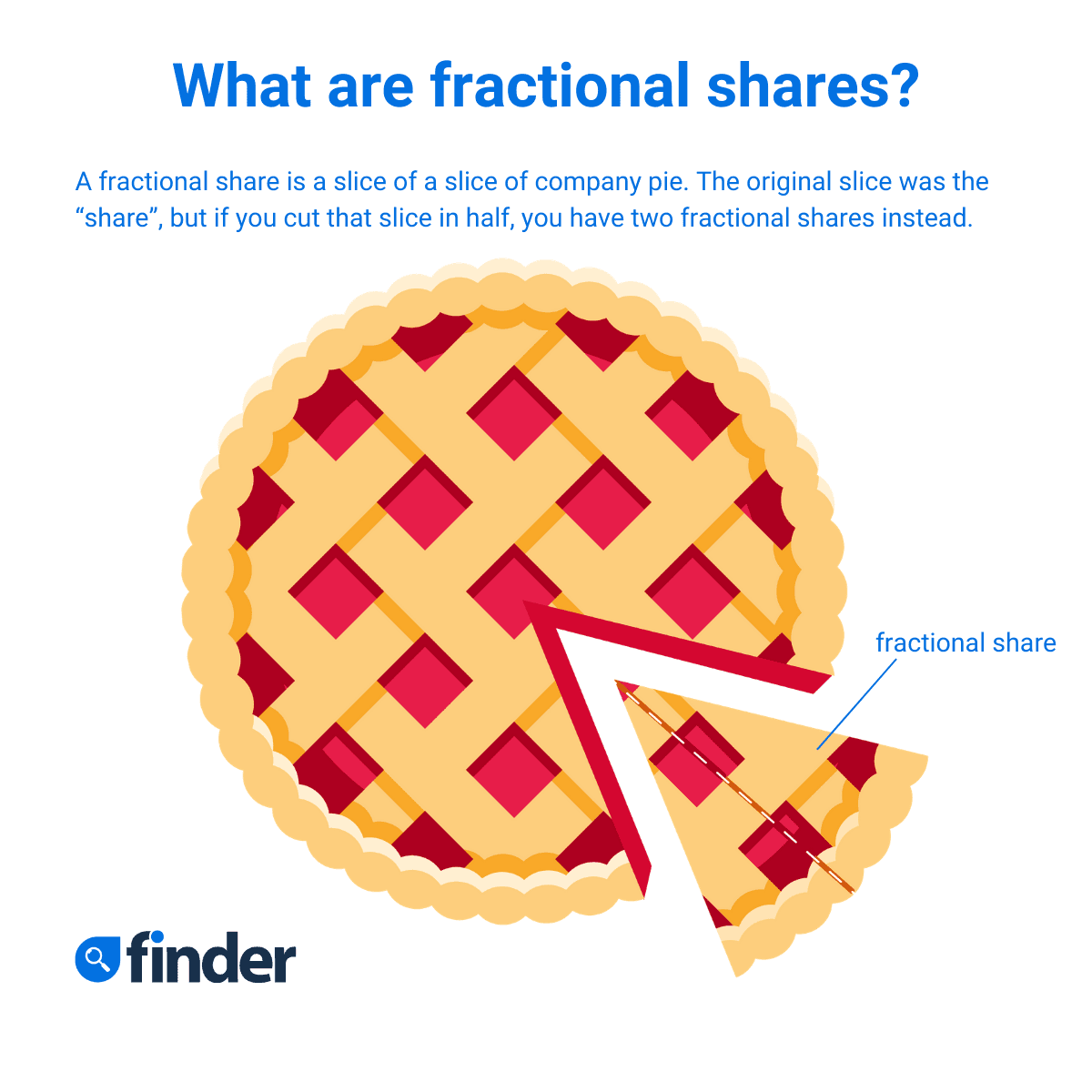 buy fractional shares of bitcoin