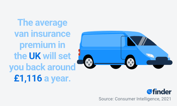 Need Van Insurance? Compare providers and buy online today | Finder UK