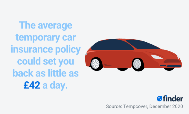 Compare temporary car insurance | Get short term cover