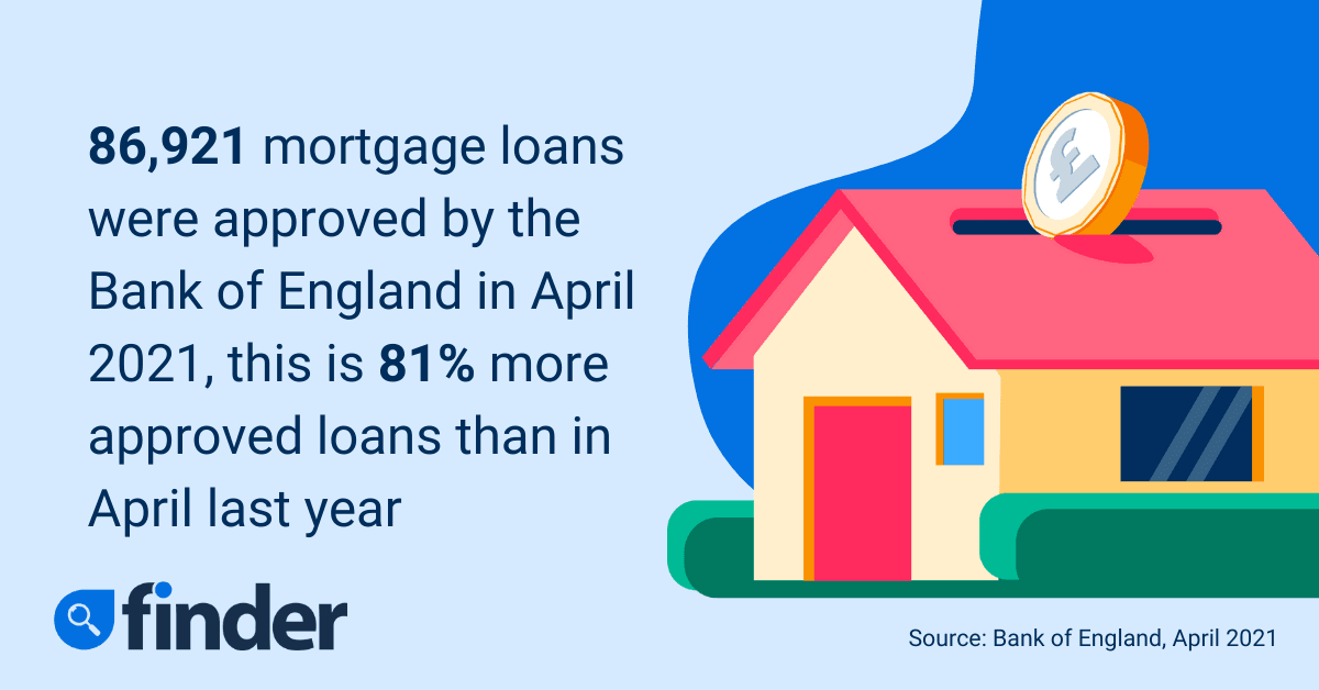 Mortgage statistics The average UK mortgage size, payments and debt