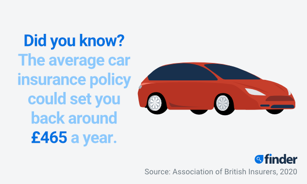 Best car insurance companies in the UK 2021 | See top 10