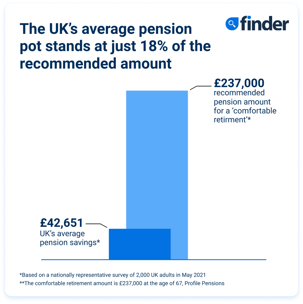 pension case study uk