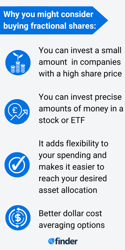 buy fractional shares of bitcoin