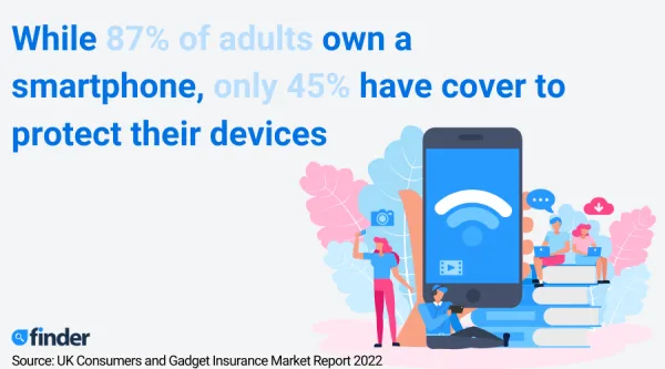 Gadget insurance: Cover for mobiles, laptops & more