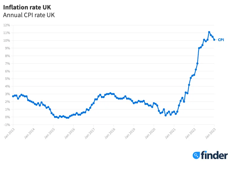 Cost Of Living Statistics UK 2024 Finder UK cost-of-living-statistics-uk-2024-finder-uk