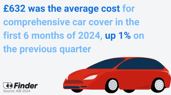 Best car insurance companies in the UK 2024 | See top 10