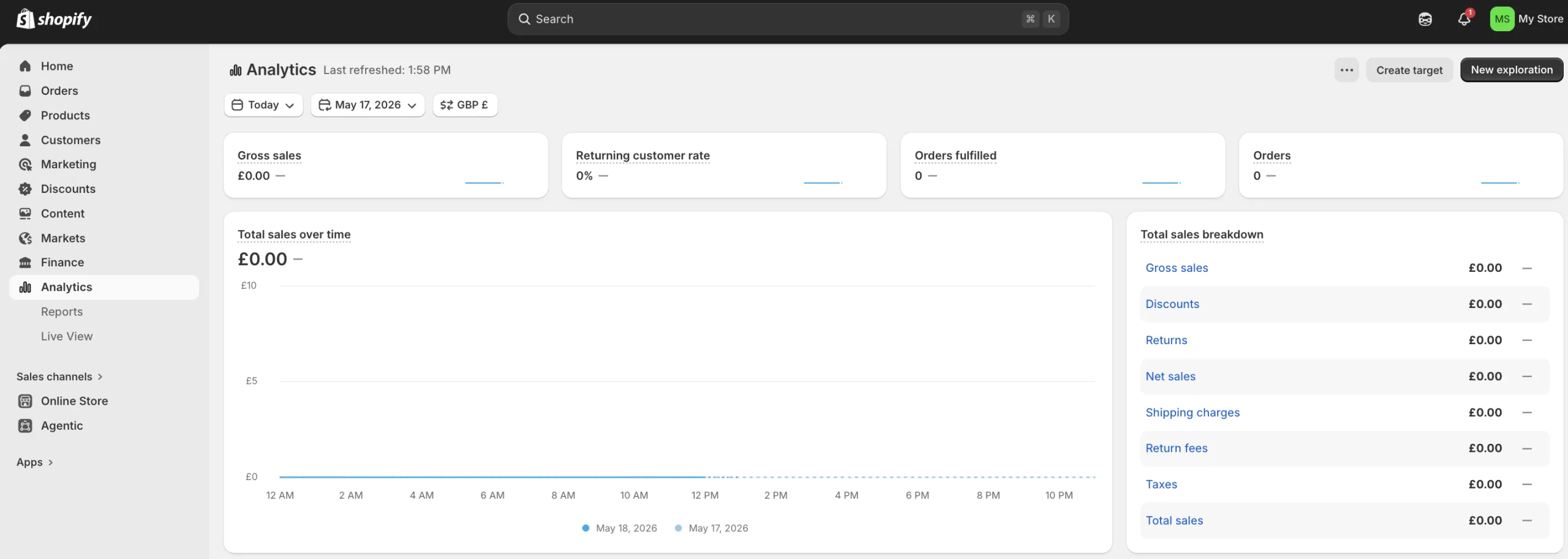Shopify analytics panel displaying built-in store data tracking and reporting charts