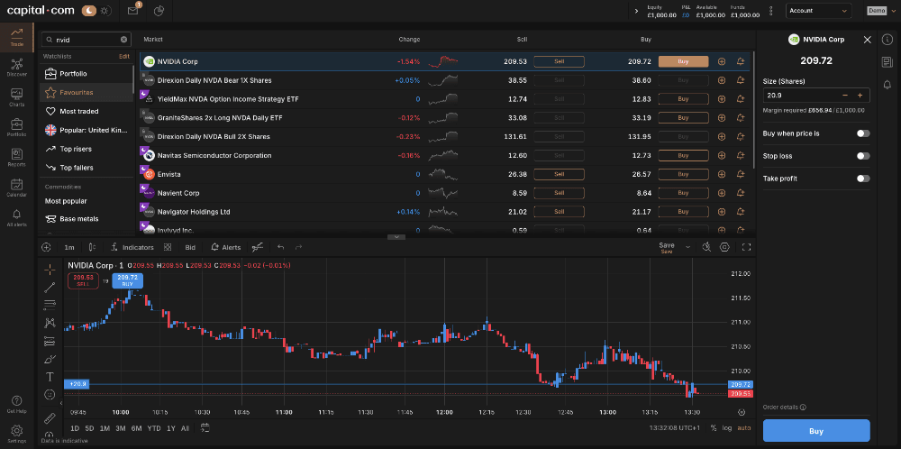 Capital.com dashboard with Trading View and MT4 integrated