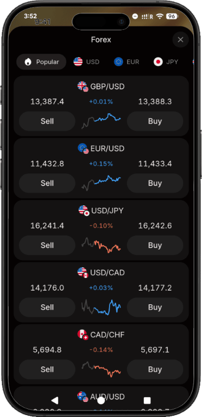 A smartphone with the Capital.com trading app open. The screen shows the live Buy and Sell prices for currency pairs beside a graph for each pair.