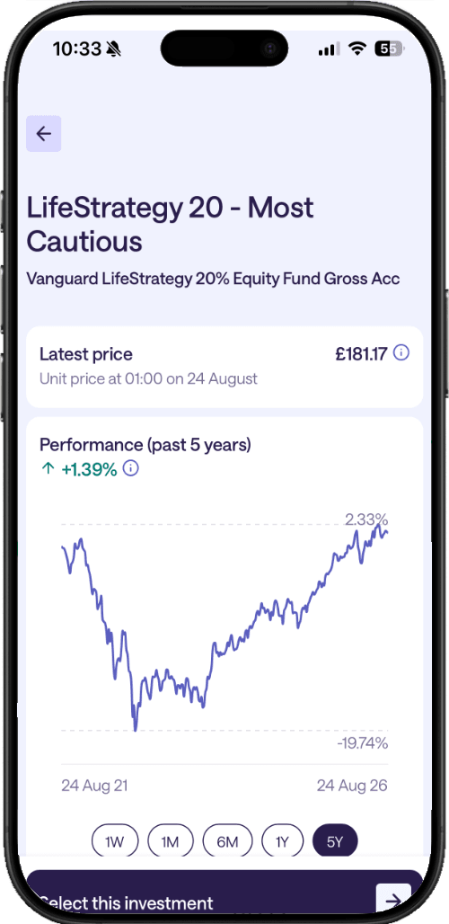 A screenshot from the MoneySuperMarket app showing a graph of the recent stock performance of the LifeStrategy20 portfolio.