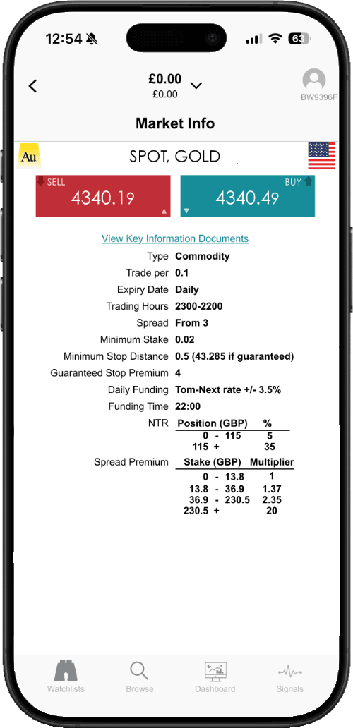 A smartphone with the Spreadex trading app open. The screen shows the market information for spot gold.