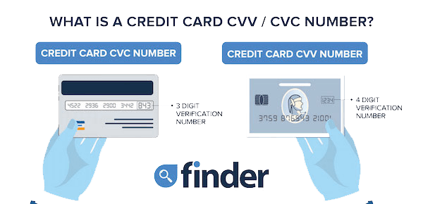 Prevent hackers from stealing your credit card CVV number | Finder