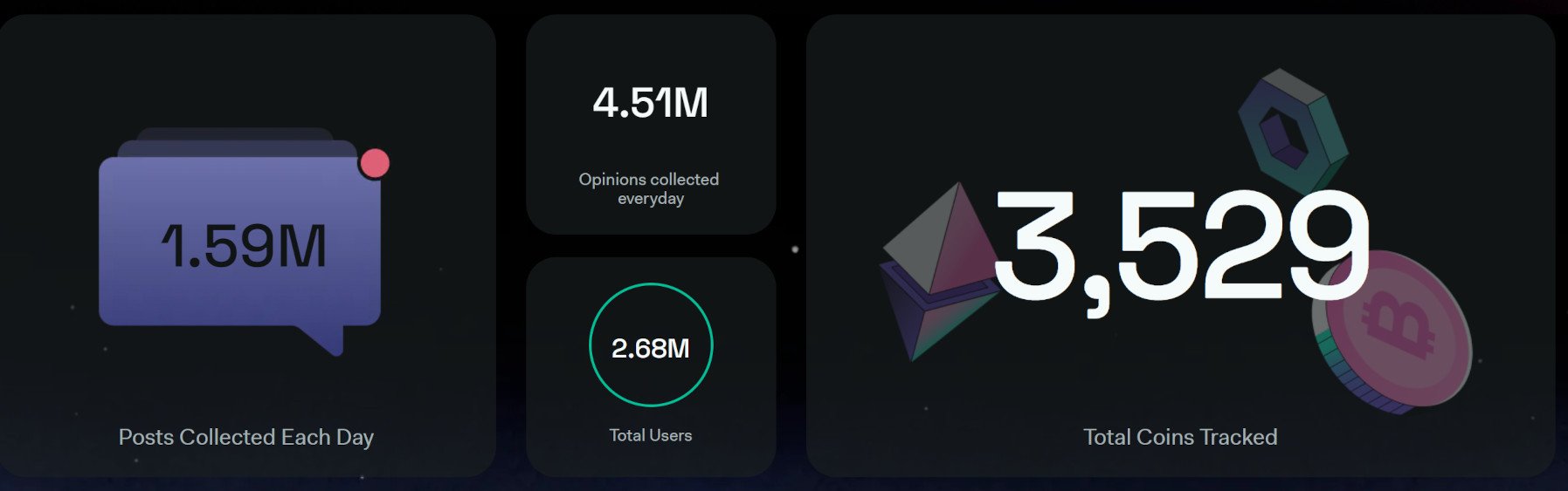 LunarCrush statistics