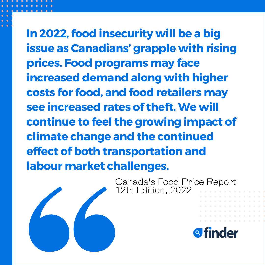 Food Prices In Canada For 2022 Finder Canada