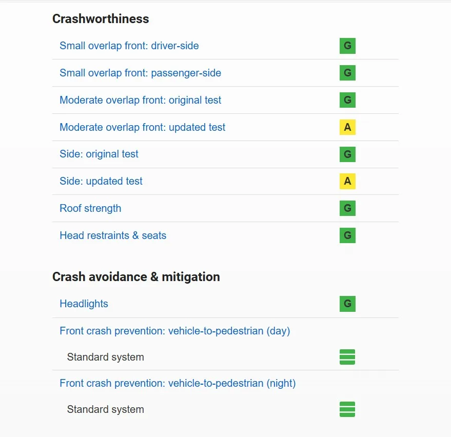 Car Safety Ratings Guide: NHTSA and IIHS Star Ratings | Finder Canada